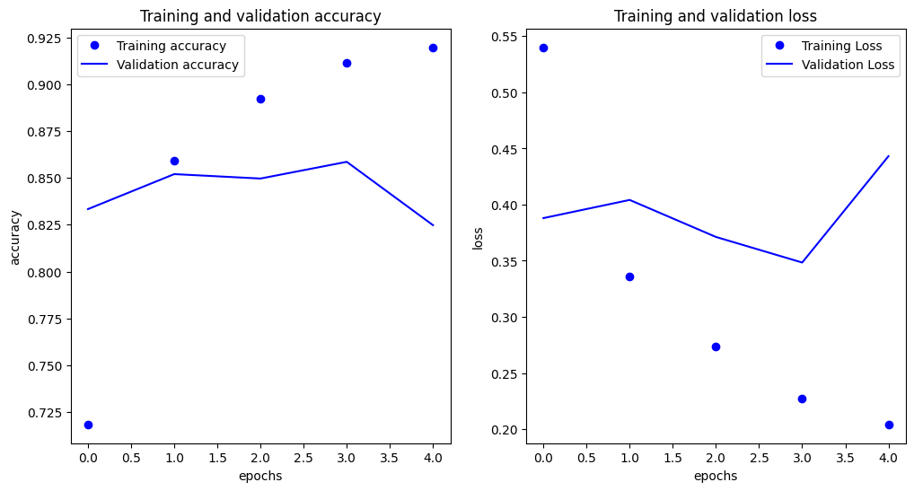 IMDB Sentiment with Stacked LSTMs