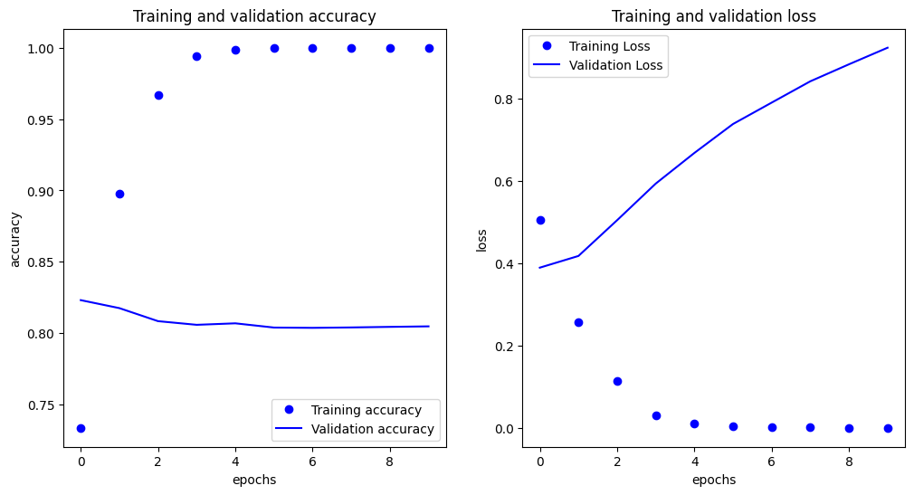 IMDB NLP Architecture Comparison