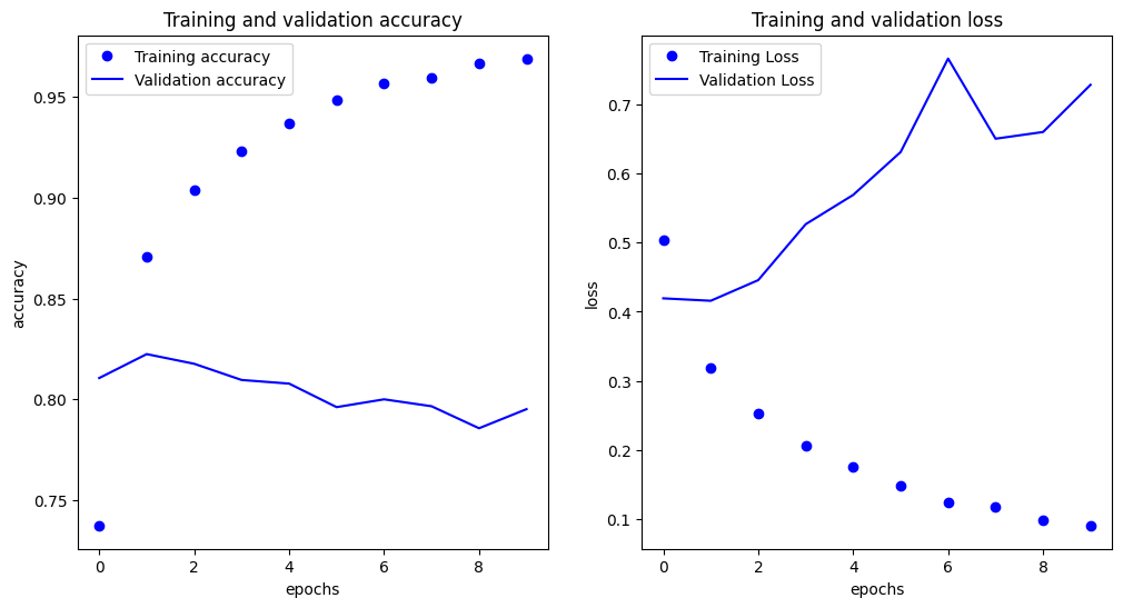 LSTM plot