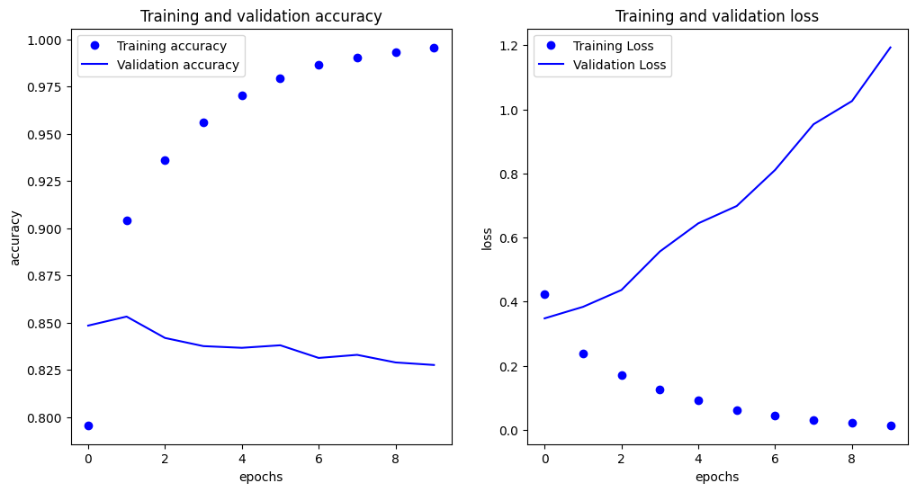 Sarcasm Detection with Bidirectional LSTM