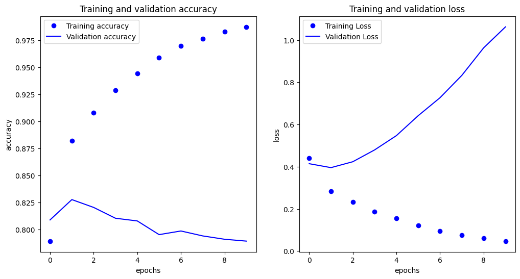 Conv1D plot