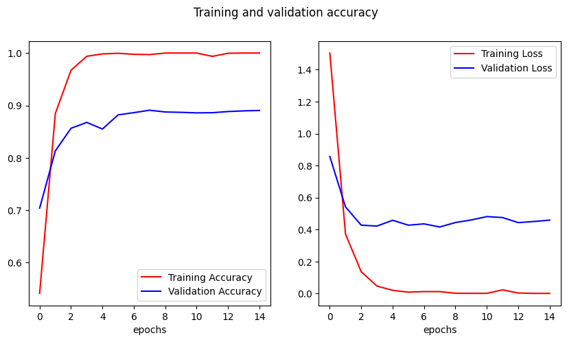 Accuracy/loss chart