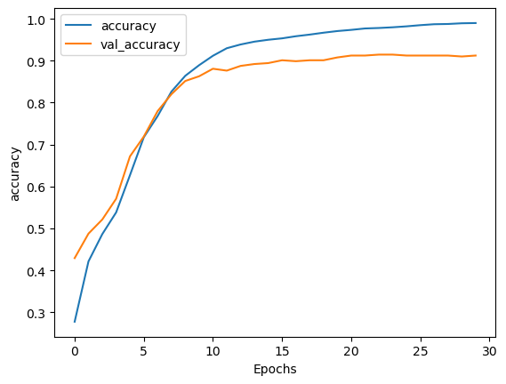 BBC News Classification with Embeddings