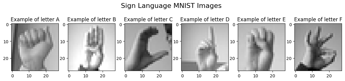 Sign Language Multi-Class Classifier