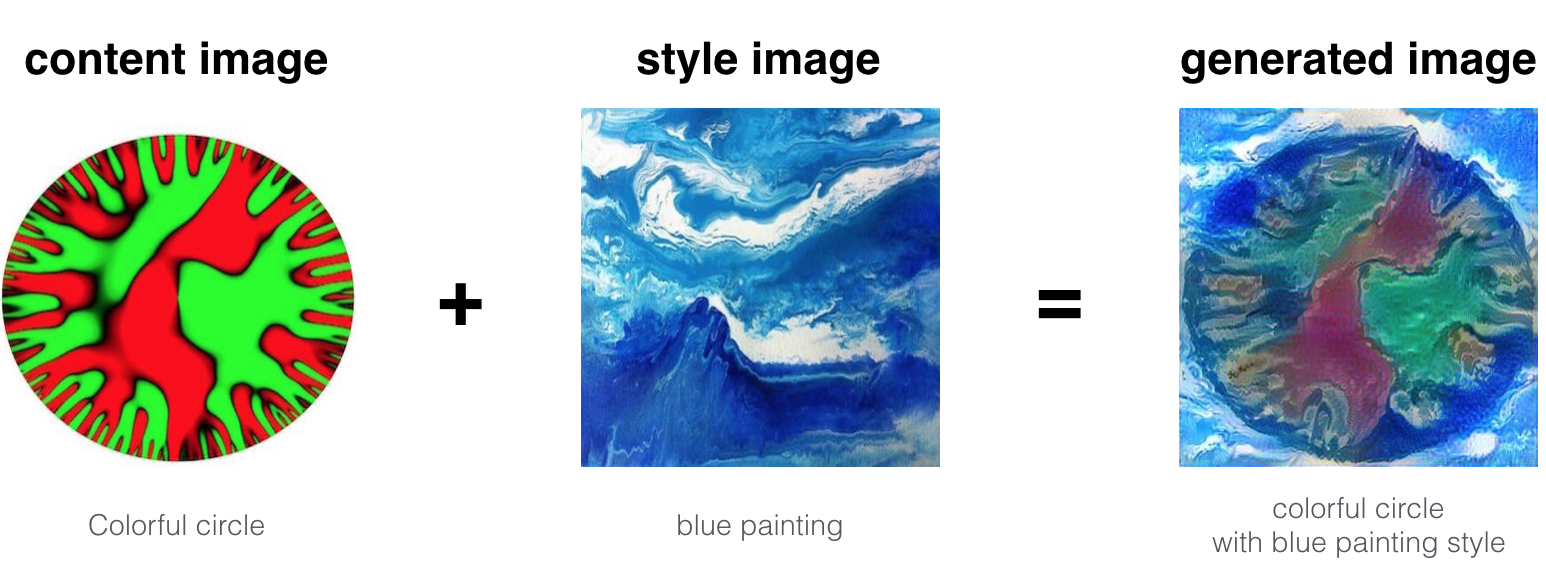 Neural Style Transfer