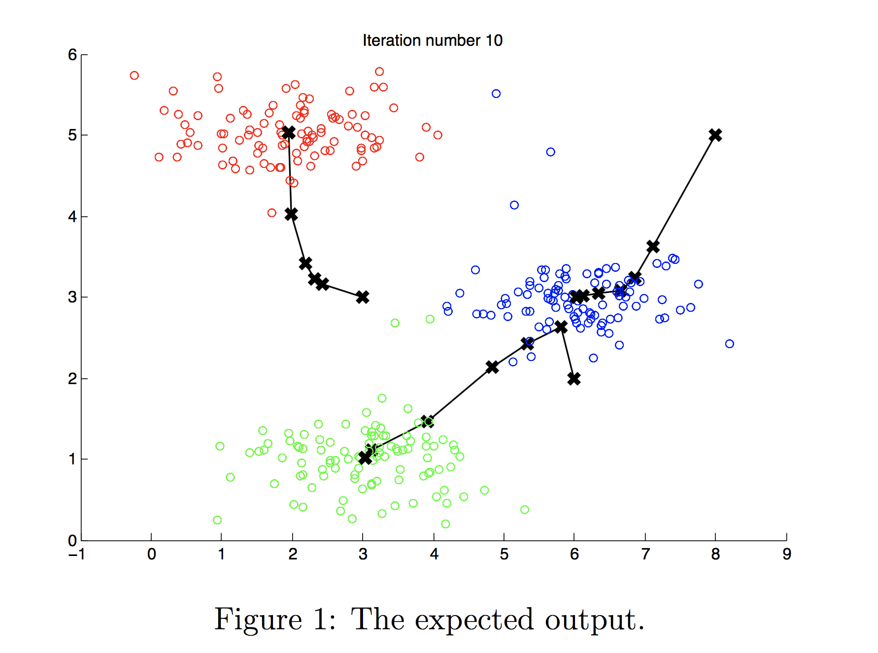K-Means Clustering and Image Compression