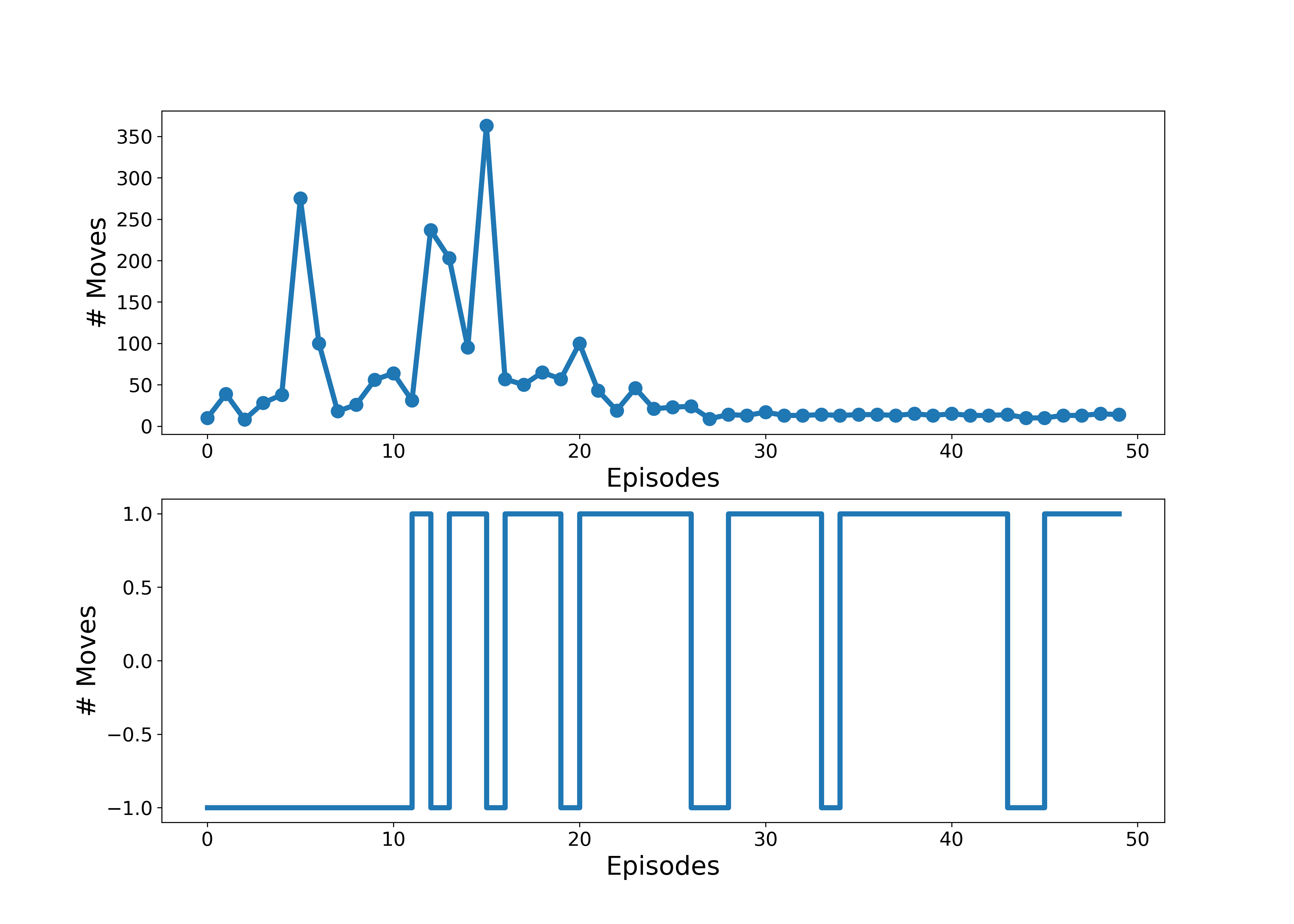 Reinforcement Learning in PyTorch