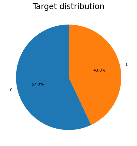 Target distribution