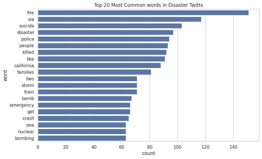 Top disaster words