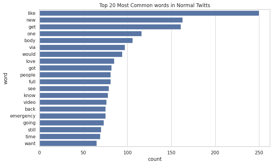 Top normal words