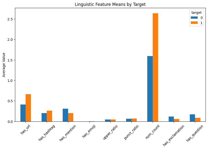 Linguistic feature means by target