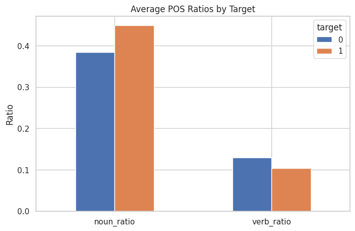 POS ratios by target