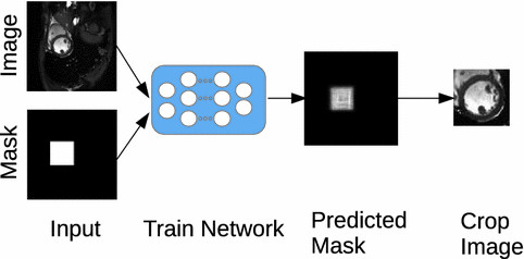 Image mask crop pipeline