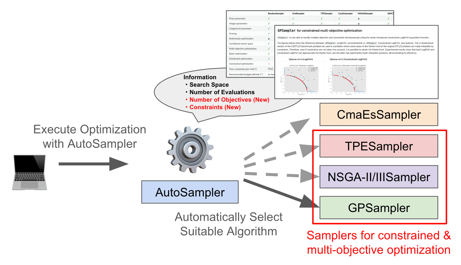 Optuna optimization process
