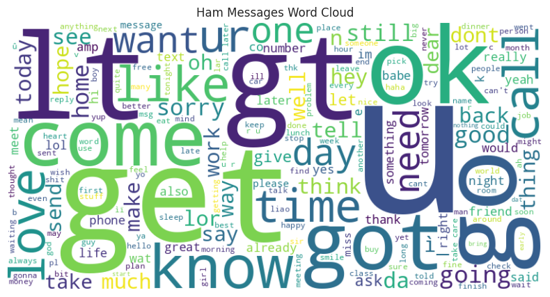 Ham messages word cloud