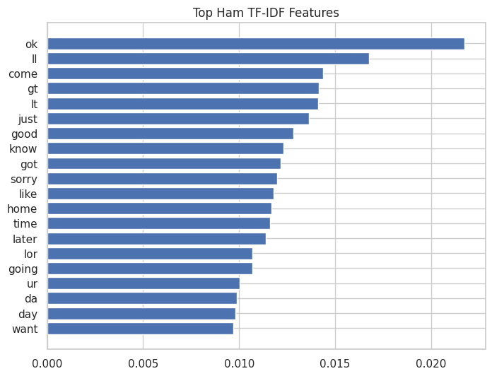 Top ham TF-IDF features